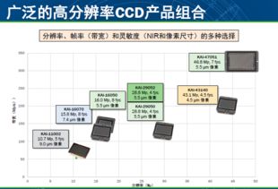 圖像感知 創新產品與技術服務的視覺革命